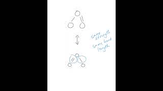 Resonance structures and delocalized electrons [upl. by Kcirddor627]