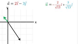 Vector unitario con dirección opuesta a un vector dado  Ejemplo 1 [upl. by Luap422]