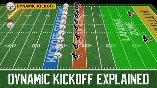 The NFLs new Dynamic Kickoff explained steelers nfl [upl. by Ollecram]