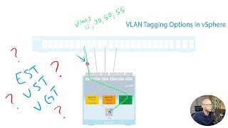 Understanding VLAN Tagging Options in vSphere [upl. by Nesto889]