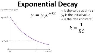 Foundation Maths Time to Discharge a Capacitor  Exponential Decay [upl. by Lennej]