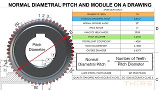 Normal Diametral Pitch amp Module on an Engineering Drawing for Spur amp Helical Gears  Course Preview [upl. by Icaj858]