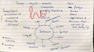 Introduction of IOT  Lecture 1  IOT [upl. by Ayanat]