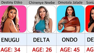 Top Nollywood Actresses State Of Origin Age in 2024 that will surprise you [upl. by Akitan]