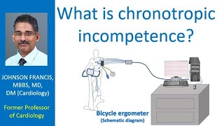 What is chronotropic incompetence [upl. by Retniw]