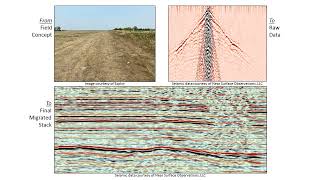 Seismic Acquisition Processing Interpretation project Near Surface Geophysics [upl. by Moyer436]