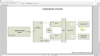 FPGA SoC Zynq 7000 lesson 14 Working with ADCDAC from FMCOMMS1 module [upl. by Charlotta]