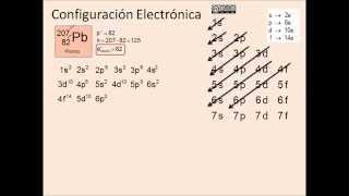 Configuración electrónica Plomo Pb [upl. by Atlee29]