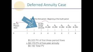 Deferred Annuities [upl. by Ahsinad]