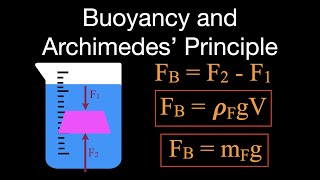 Buoyancy and Archimedes’ Principle An Explanation [upl. by Netneuq]