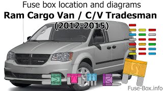 Fuse box location and diagrams Ram Cargo Van  CV Tradesman 20122015 [upl. by Ailima940]