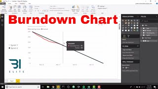 Power BI  Burndown Chart Fixed XAxis [upl. by Gracie]