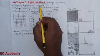 DIP14 Histogram equalization in digital image processing with example  EC Academy [upl. by Fenelia]