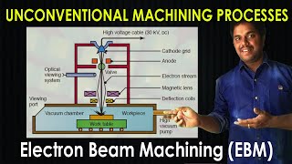 Electron Beam Machining EBM  Unconventional Machining Processes  Purushotam Academy [upl. by Llerrat]