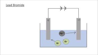 Electrolysis  The Basics  GCSE Science  Chemistry  Get To Know Science [upl. by Oler]