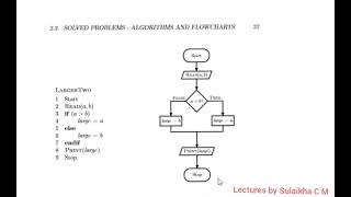 algorithmic thinking with pythonmodule 2flowchartktukmea [upl. by Lupe]