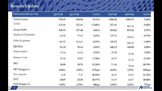 PENNAR INDUSTRIES LTD Investor Presentation for Q2 FY March 2025 [upl. by Larina]