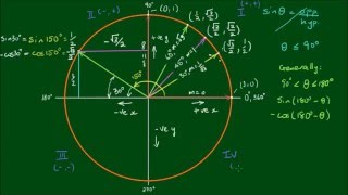 Basic Trigonometric Identities Pythagorean Identities and Cofunction Identities [upl. by Domella]