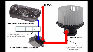 Por que no se acciona el Blower motor [upl. by Anawait473]