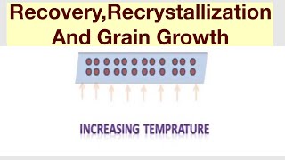 RecoveryRecrystallization And Grain Growth [upl. by Morten893]