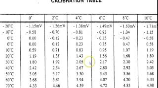 Thermocouple ppt video [upl. by Elokkin]