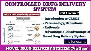 TerminologyDefinition Rationale Advantage amp Disadvantage  Controlled drug delivery system  NDDS [upl. by Durston]