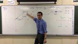 Redefining the Trig Functions on the Unit Circle 1 of 2 The Basic Concept [upl. by Bathilda]