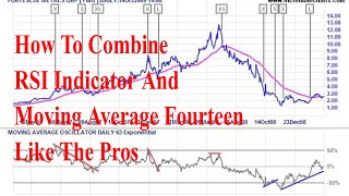 How To Combine RSI Indicator And Moving Average Fourteen Like The Pros [upl. by Chirlin406]