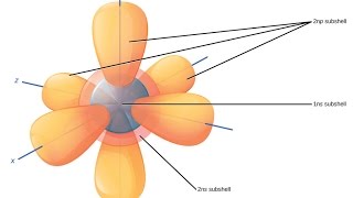 Electron Shells [upl. by Anaehs]