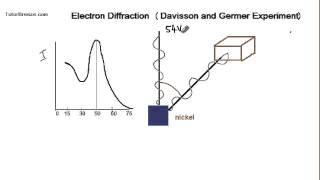 Davisson and Germer Experiment Electron Diffraction [upl. by Anyrak175]