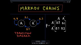 ❖ Markov Chains ❖ [upl. by Krm]