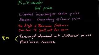 What is Revenue Managment [upl. by Forster]