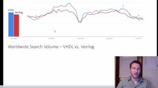 VHDL vs Verilog  Which Language Is Better for FPGA [upl. by Iral995]