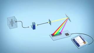 Photodiode Array Spectrophotometer [upl. by Ajnotal]