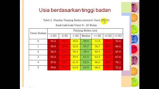 MENGHITUNG KEBUTUHAN ENERGI amp ZAT GIZI BAYI [upl. by Llehcor715]