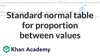 Standard normal table for proportion between values  AP Statistics  Khan Academy [upl. by Bohman713]