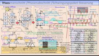 ELEKTRONIKTUTORIAL 19 Thyristoren Triacs Diacs [upl. by Vallery]