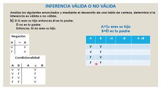 Inferencias validas o no válidas [upl. by Alodi]