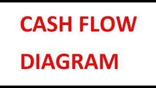 cash flow diagram in Economics [upl. by Divaj628]