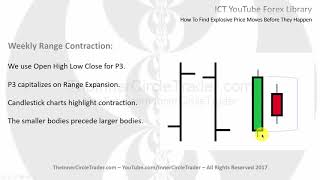 ICT Forex  How To Find Explosive Price Moves Before They Happen [upl. by Edouard656]