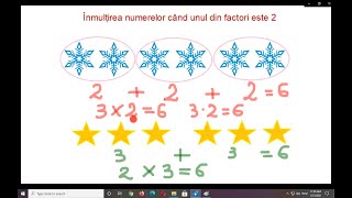 Inmultirea cu 2 [upl. by Enaasiali]