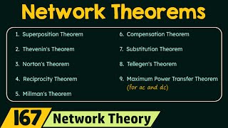 Introduction to Network Theorems [upl. by Aihseya]