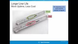 7010 Series Triple Quadrupole GCMS Introduction [upl. by Gabriela]