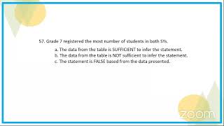 Principals Test Review  May 22 2021 [upl. by Etnaed228]