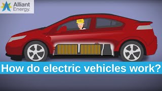 How do electric cars work  Electric vs Gas cars [upl. by Teilo461]