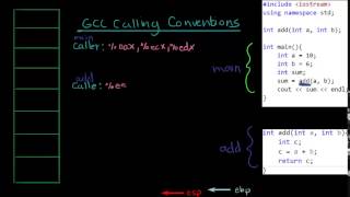 GCC Calling Conventions Intel Assembly Att Stack [upl. by Doowron]