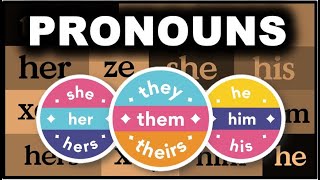 Learn English  Pronouns  Personal Reflexive Possessive English Grammar [upl. by Essirahs]