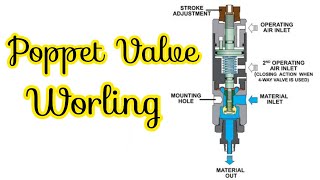 What is Poppet Valve  Poppet Valve working animation  Part 1 [upl. by Koziarz]