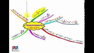 Transformata Laplacea do krainy czarów [upl. by Tillinger216]