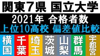 【首都圏 国立7大学 駅弁】合格者数 上位10高校 偏差値 2021年入試版【横国大千葉大埼玉大茨城大宇都宮大群馬大山梨大】 [upl. by Seton]